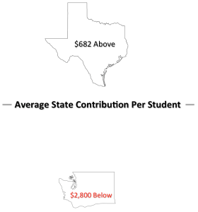 wa vs tx