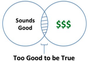 venn$$$